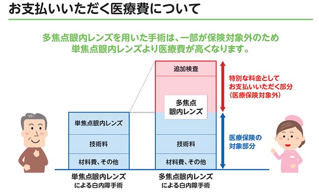 お支払いいただく医療費について